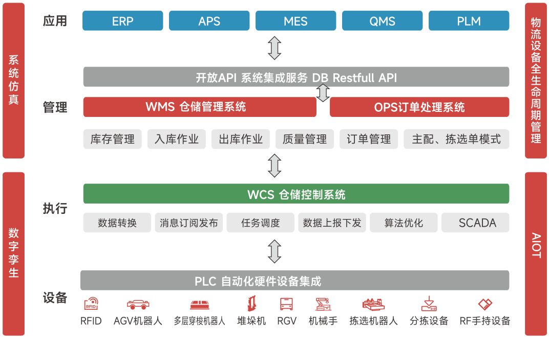 流程图